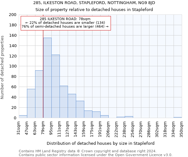 285, ILKESTON ROAD, STAPLEFORD, NOTTINGHAM, NG9 8JD: Size of property relative to detached houses in Stapleford