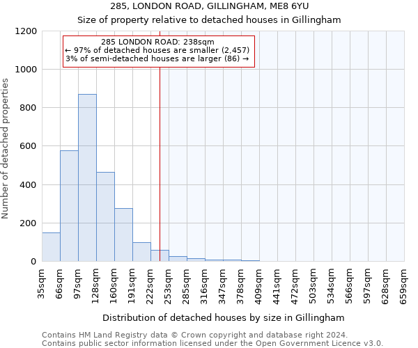 285, LONDON ROAD, GILLINGHAM, ME8 6YU: Size of property relative to detached houses in Gillingham