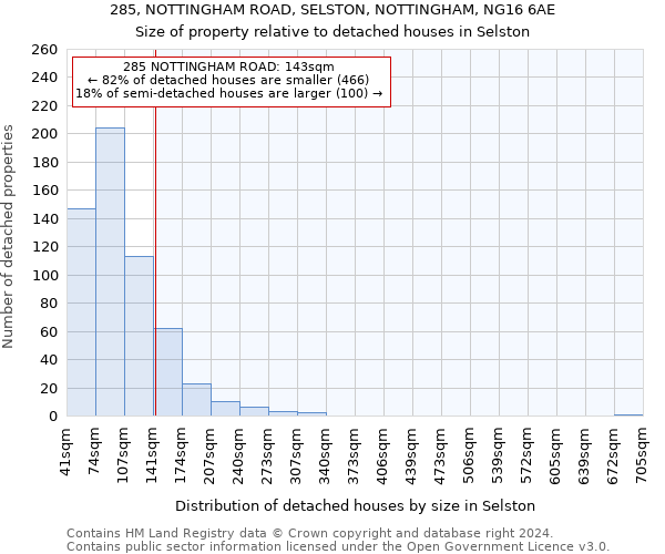 285, NOTTINGHAM ROAD, SELSTON, NOTTINGHAM, NG16 6AE: Size of property relative to detached houses in Selston