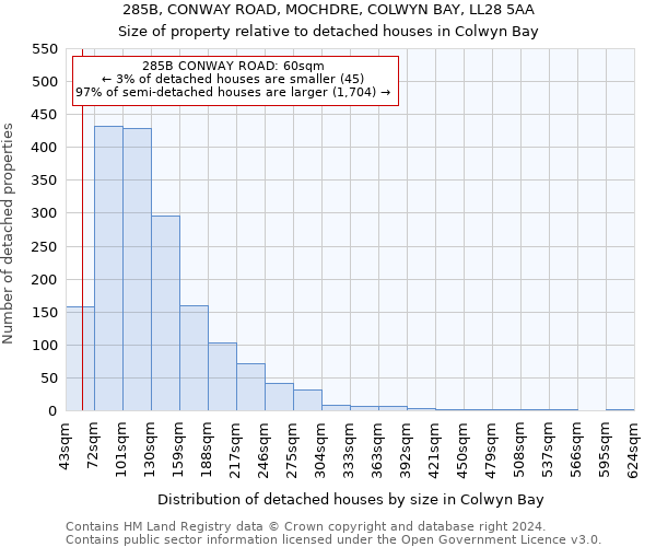 285B, CONWAY ROAD, MOCHDRE, COLWYN BAY, LL28 5AA: Size of property relative to detached houses in Colwyn Bay