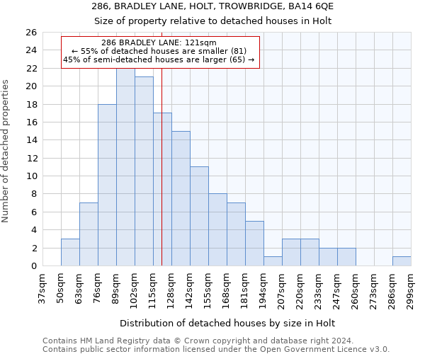 286, BRADLEY LANE, HOLT, TROWBRIDGE, BA14 6QE: Size of property relative to detached houses in Holt