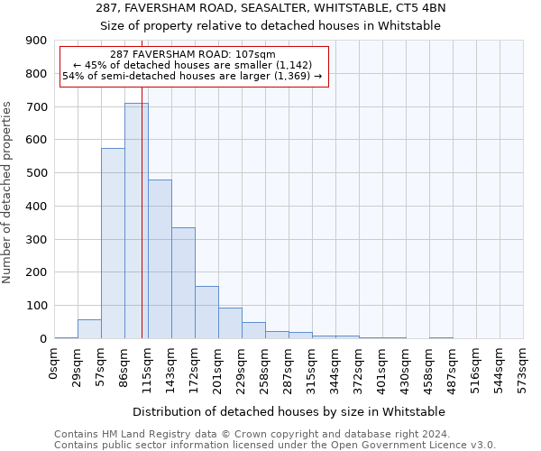 287, FAVERSHAM ROAD, SEASALTER, WHITSTABLE, CT5 4BN: Size of property relative to detached houses in Whitstable