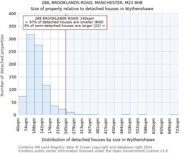 288, BROOKLANDS ROAD, MANCHESTER, M23 9HB: Size of property relative to detached houses in Wythenshawe