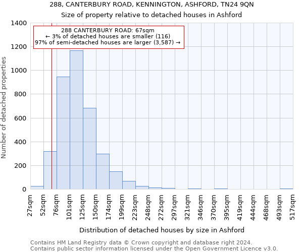 288, CANTERBURY ROAD, KENNINGTON, ASHFORD, TN24 9QN: Size of property relative to detached houses in Ashford
