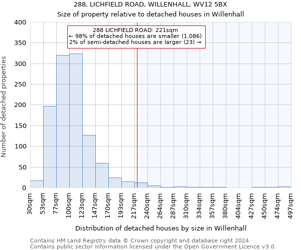 288, LICHFIELD ROAD, WILLENHALL, WV12 5BX: Size of property relative to detached houses in Willenhall