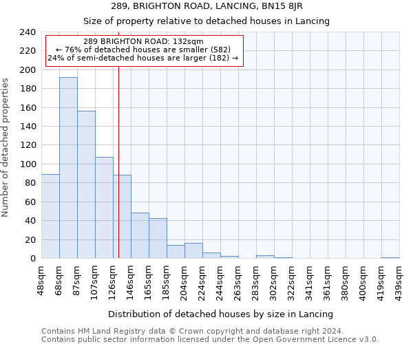289, BRIGHTON ROAD, LANCING, BN15 8JR: Size of property relative to detached houses in Lancing