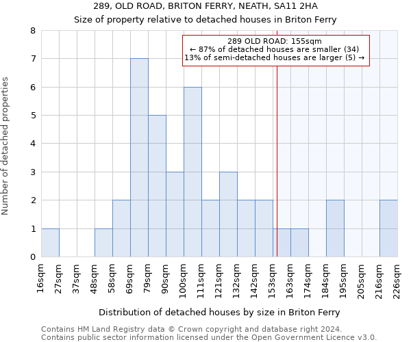 289, OLD ROAD, BRITON FERRY, NEATH, SA11 2HA: Size of property relative to detached houses in Briton Ferry