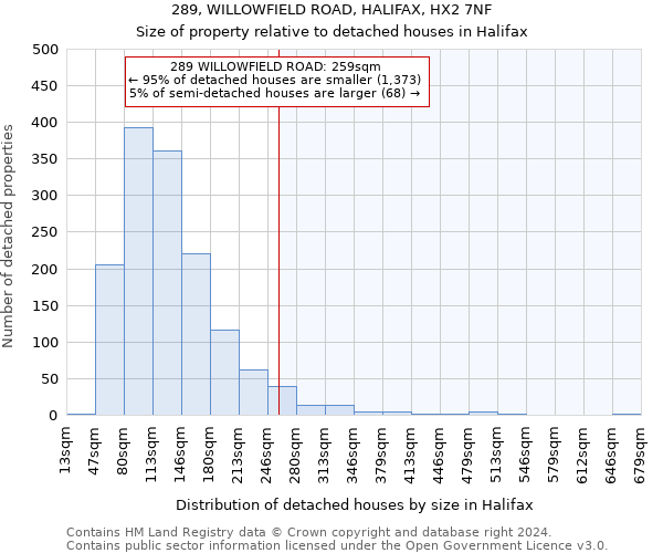 289, WILLOWFIELD ROAD, HALIFAX, HX2 7NF: Size of property relative to detached houses in Halifax