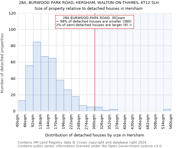 28A, BURWOOD PARK ROAD, HERSHAM, WALTON-ON-THAMES, KT12 5LH: Size of property relative to detached houses in Hersham