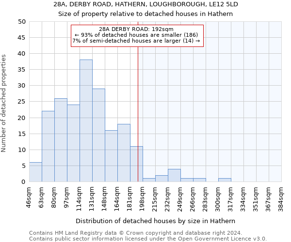 28A, DERBY ROAD, HATHERN, LOUGHBOROUGH, LE12 5LD: Size of property relative to detached houses in Hathern