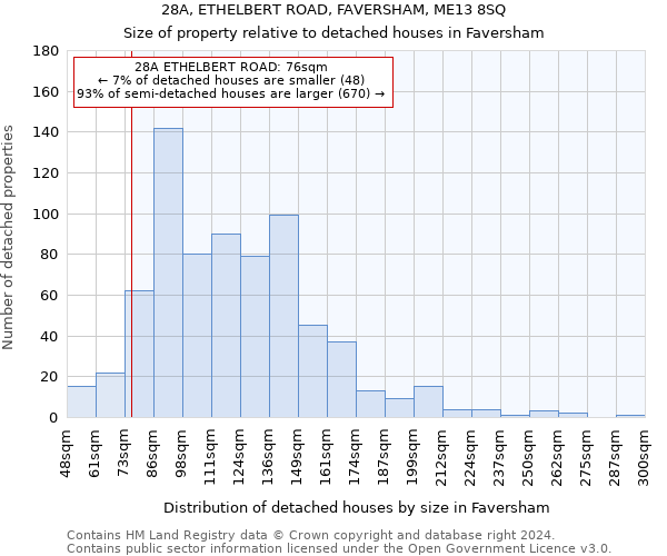 28A, ETHELBERT ROAD, FAVERSHAM, ME13 8SQ: Size of property relative to detached houses in Faversham