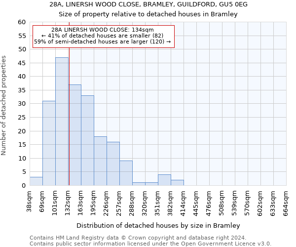 28A, LINERSH WOOD CLOSE, BRAMLEY, GUILDFORD, GU5 0EG: Size of property relative to detached houses in Bramley
