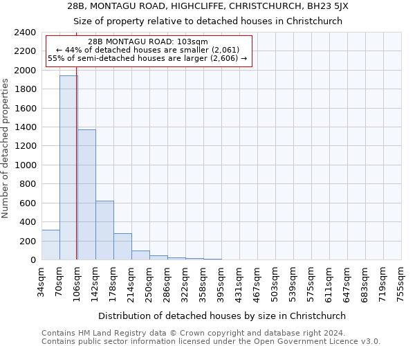 28B, MONTAGU ROAD, HIGHCLIFFE, CHRISTCHURCH, BH23 5JX: Size of property relative to detached houses in Christchurch