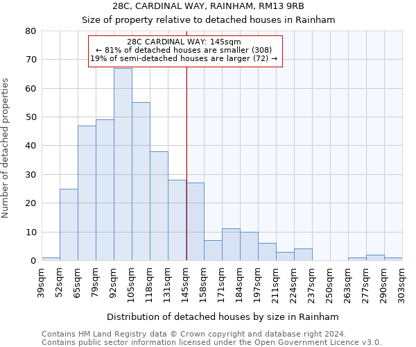 28C, CARDINAL WAY, RAINHAM, RM13 9RB: Size of property relative to detached houses in Rainham