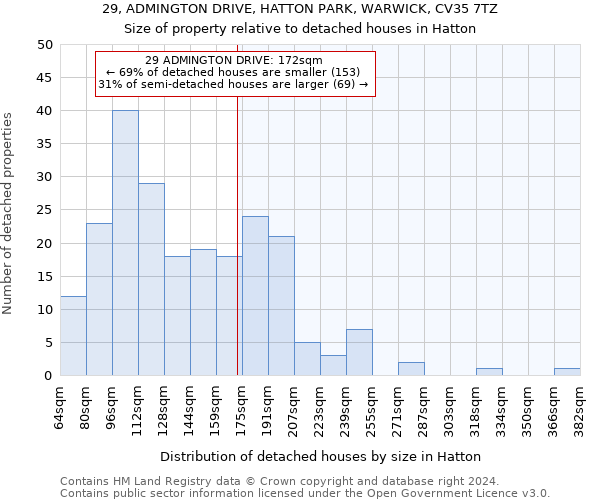 29, ADMINGTON DRIVE, HATTON PARK, WARWICK, CV35 7TZ: Size of property relative to detached houses in Hatton