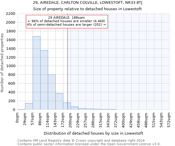 29, AIREDALE, CARLTON COLVILLE, LOWESTOFT, NR33 8TJ: Size of property relative to detached houses in Lowestoft