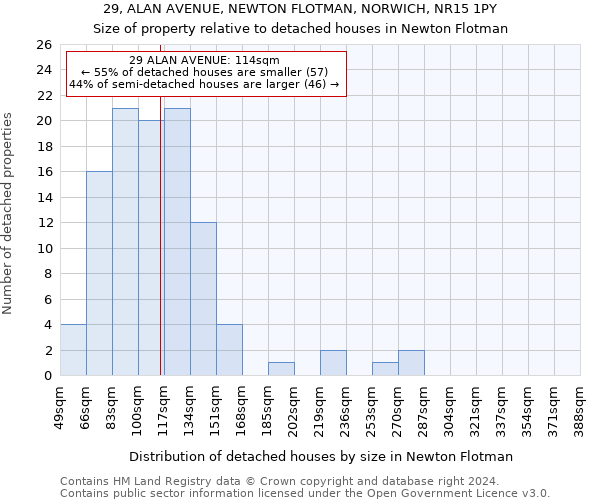 29, ALAN AVENUE, NEWTON FLOTMAN, NORWICH, NR15 1PY: Size of property relative to detached houses in Newton Flotman