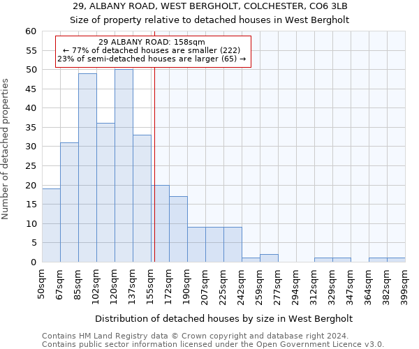 29, ALBANY ROAD, WEST BERGHOLT, COLCHESTER, CO6 3LB: Size of property relative to detached houses in West Bergholt