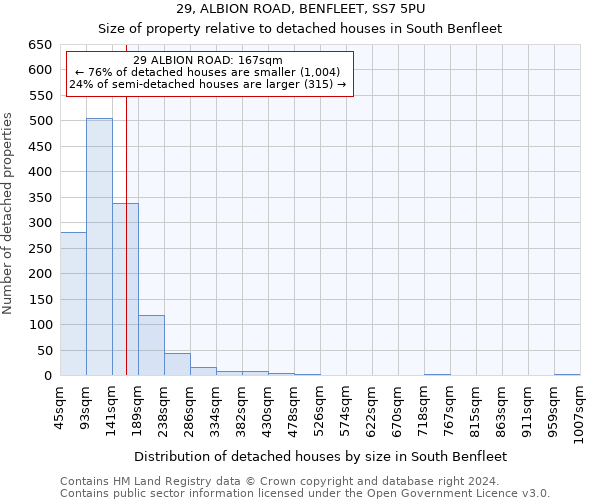 29, ALBION ROAD, BENFLEET, SS7 5PU: Size of property relative to detached houses in South Benfleet