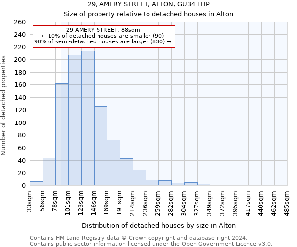 29, AMERY STREET, ALTON, GU34 1HP: Size of property relative to detached houses in Alton