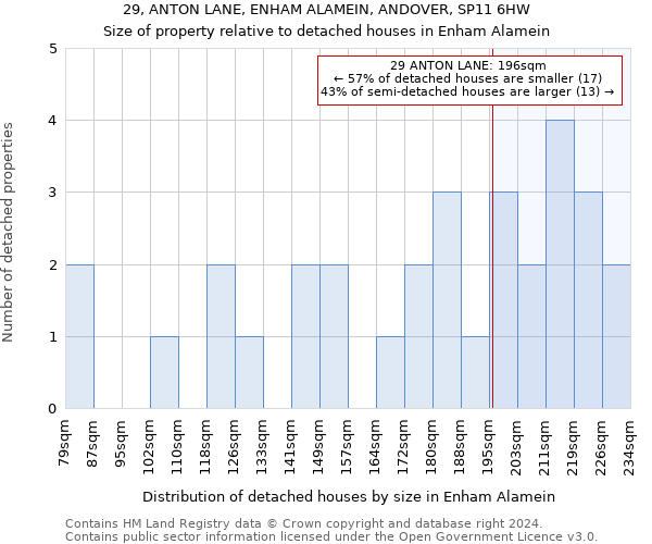 29, ANTON LANE, ENHAM ALAMEIN, ANDOVER, SP11 6HW: Size of property relative to detached houses in Enham Alamein