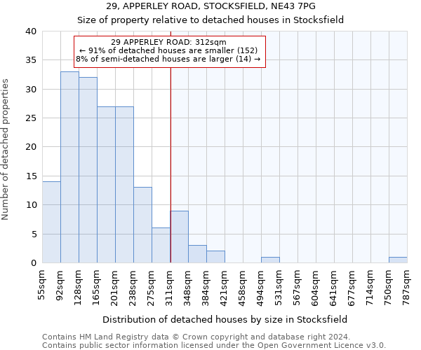 29, APPERLEY ROAD, STOCKSFIELD, NE43 7PG: Size of property relative to detached houses in Stocksfield