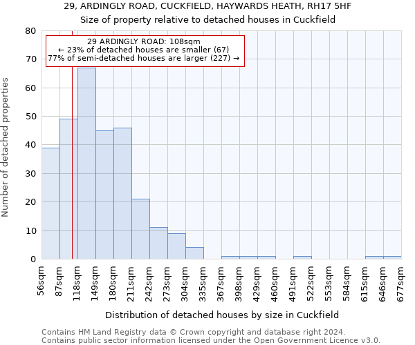 29, ARDINGLY ROAD, CUCKFIELD, HAYWARDS HEATH, RH17 5HF: Size of property relative to detached houses in Cuckfield