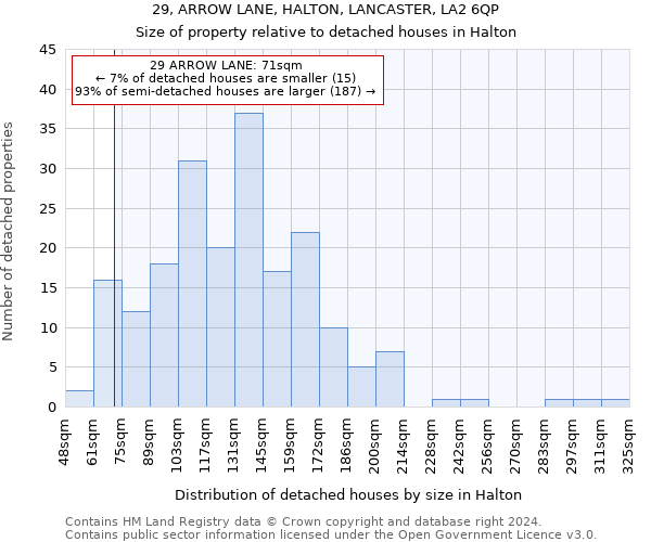 29, ARROW LANE, HALTON, LANCASTER, LA2 6QP: Size of property relative to detached houses in Halton
