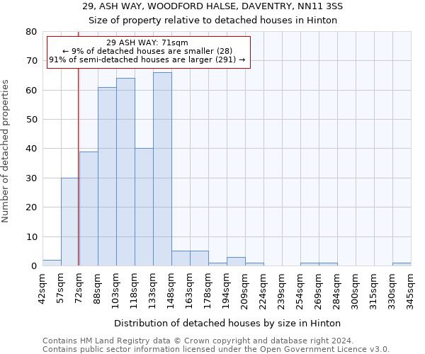 29, ASH WAY, WOODFORD HALSE, DAVENTRY, NN11 3SS: Size of property relative to detached houses in Hinton