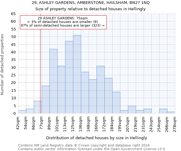 29, ASHLEY GARDENS, AMBERSTONE, HAILSHAM, BN27 1NQ: Size of property relative to detached houses in Hellingly