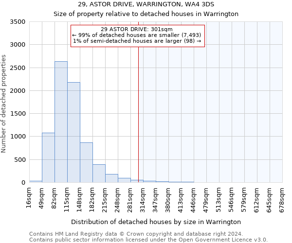 29, ASTOR DRIVE, WARRINGTON, WA4 3DS: Size of property relative to detached houses in Warrington