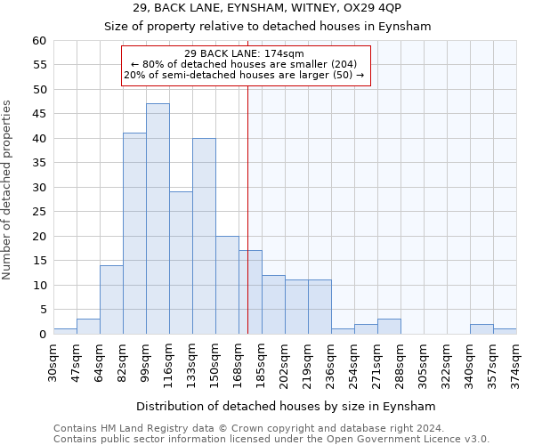 29, BACK LANE, EYNSHAM, WITNEY, OX29 4QP: Size of property relative to detached houses in Eynsham