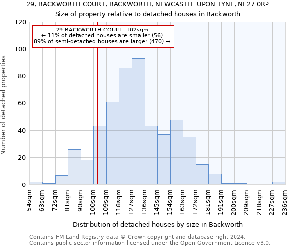 29, BACKWORTH COURT, BACKWORTH, NEWCASTLE UPON TYNE, NE27 0RP: Size of property relative to detached houses in Backworth