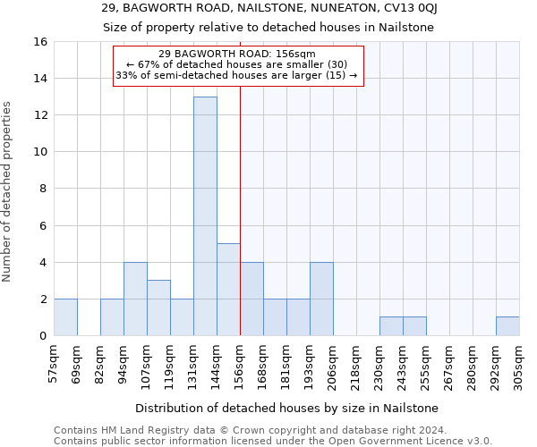 29, BAGWORTH ROAD, NAILSTONE, NUNEATON, CV13 0QJ: Size of property relative to detached houses in Nailstone