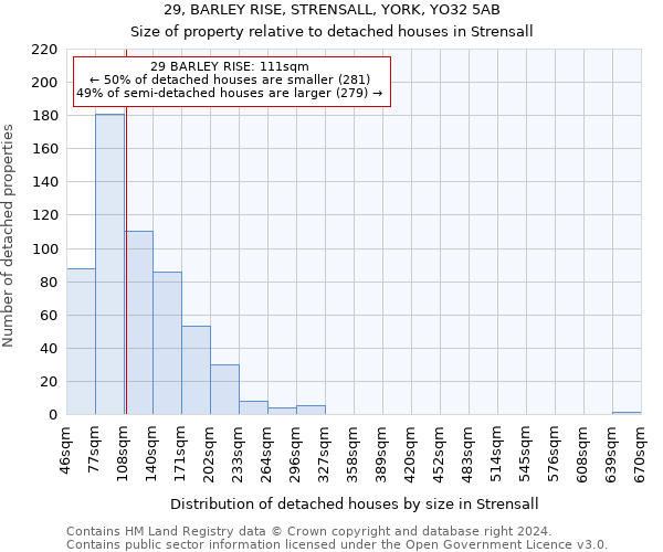 29, BARLEY RISE, STRENSALL, YORK, YO32 5AB: Size of property relative to detached houses in Strensall