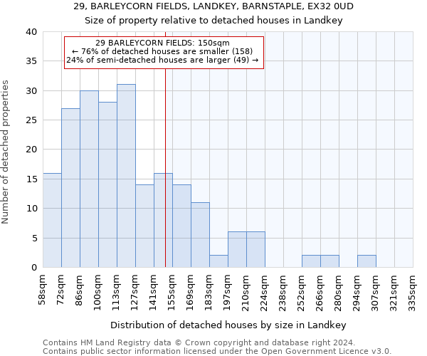 29, BARLEYCORN FIELDS, LANDKEY, BARNSTAPLE, EX32 0UD: Size of property relative to detached houses in Landkey