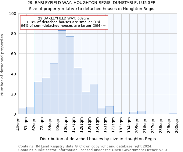 29, BARLEYFIELD WAY, HOUGHTON REGIS, DUNSTABLE, LU5 5ER: Size of property relative to detached houses in Houghton Regis