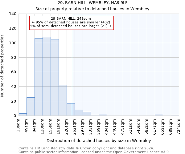 29, BARN HILL, WEMBLEY, HA9 9LF: Size of property relative to detached houses in Wembley