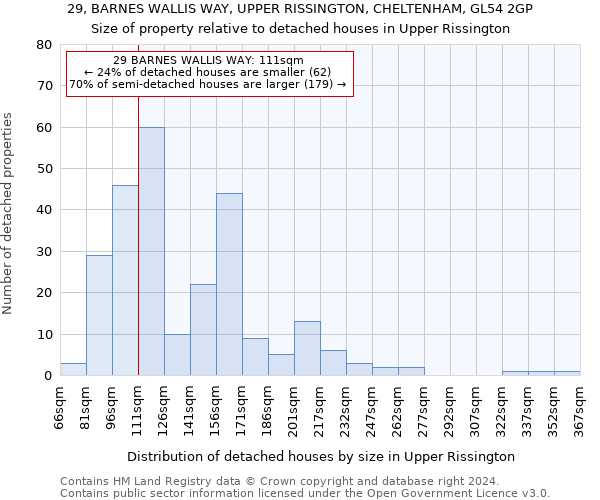 29, BARNES WALLIS WAY, UPPER RISSINGTON, CHELTENHAM, GL54 2GP: Size of property relative to detached houses in Upper Rissington