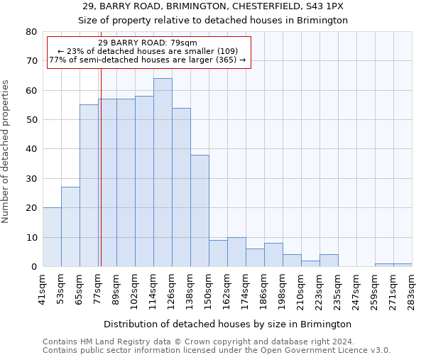 29, BARRY ROAD, BRIMINGTON, CHESTERFIELD, S43 1PX: Size of property relative to detached houses in Brimington