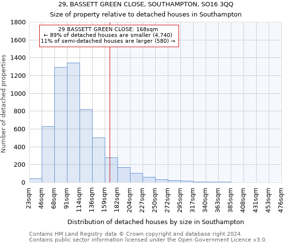 29, BASSETT GREEN CLOSE, SOUTHAMPTON, SO16 3QQ: Size of property relative to detached houses in Southampton