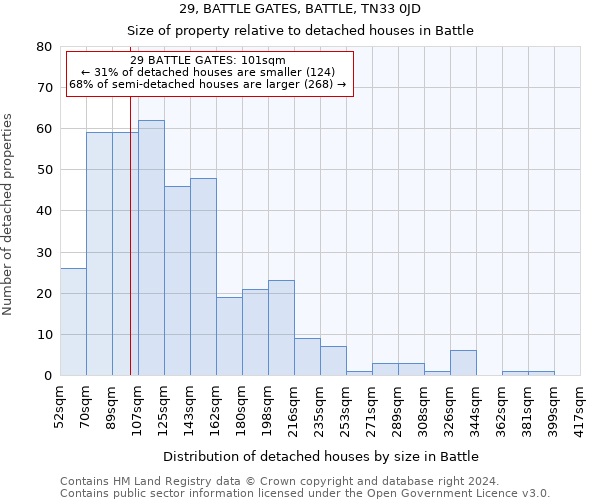 29, BATTLE GATES, BATTLE, TN33 0JD: Size of property relative to detached houses in Battle