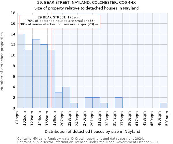 29, BEAR STREET, NAYLAND, COLCHESTER, CO6 4HX: Size of property relative to detached houses in Nayland