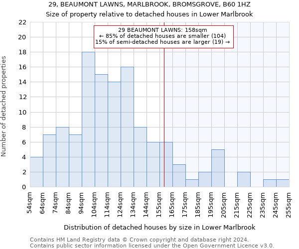 29, BEAUMONT LAWNS, MARLBROOK, BROMSGROVE, B60 1HZ: Size of property relative to detached houses in Lower Marlbrook