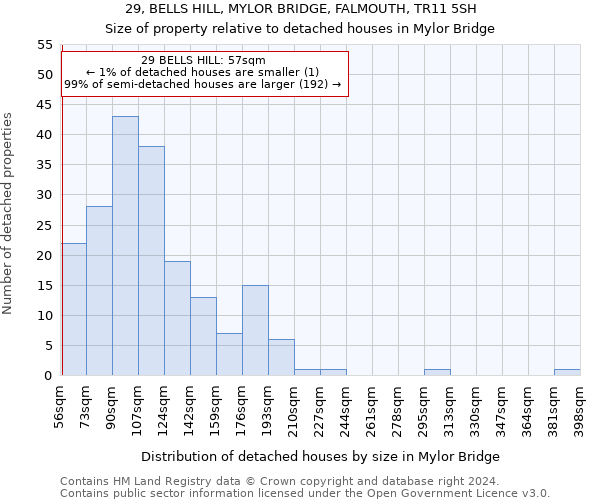29, BELLS HILL, MYLOR BRIDGE, FALMOUTH, TR11 5SH: Size of property relative to detached houses in Mylor Bridge