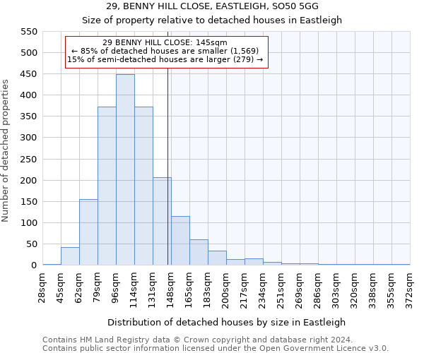 29, BENNY HILL CLOSE, EASTLEIGH, SO50 5GG: Size of property relative to detached houses in Eastleigh