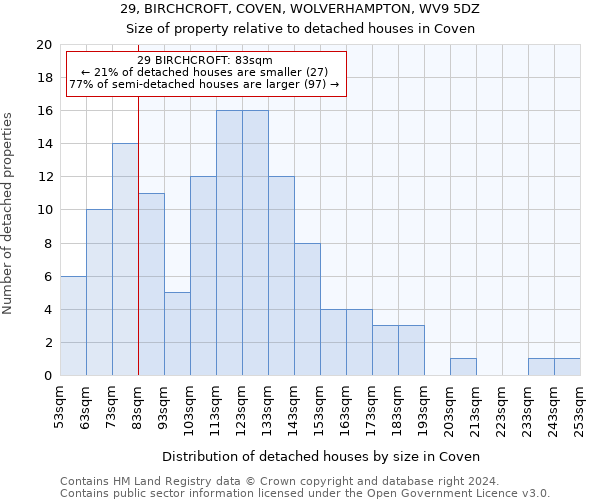 29, BIRCHCROFT, COVEN, WOLVERHAMPTON, WV9 5DZ: Size of property relative to detached houses in Coven