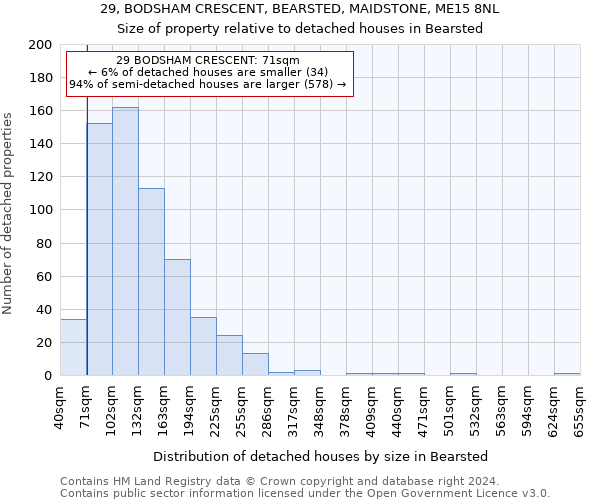 29, BODSHAM CRESCENT, BEARSTED, MAIDSTONE, ME15 8NL: Size of property relative to detached houses in Bearsted