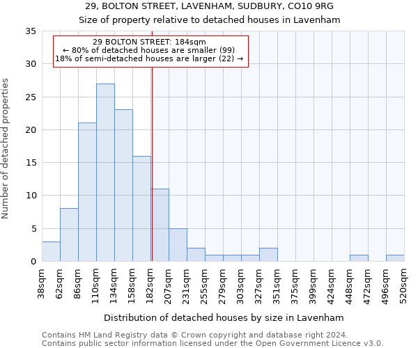 29, BOLTON STREET, LAVENHAM, SUDBURY, CO10 9RG: Size of property relative to detached houses in Lavenham