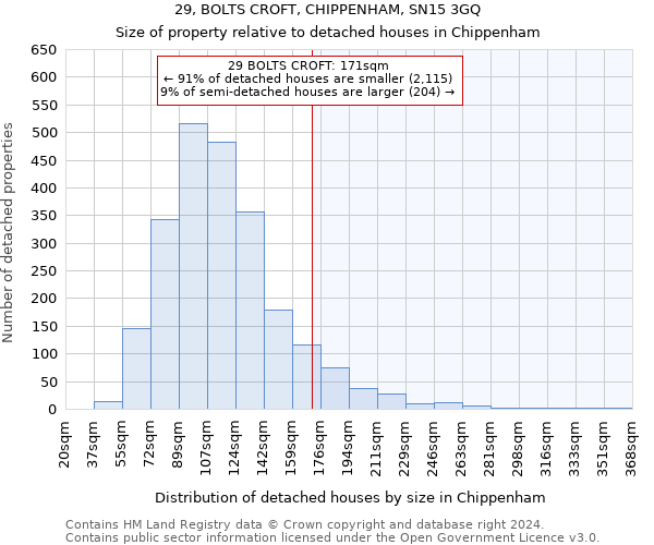 29, BOLTS CROFT, CHIPPENHAM, SN15 3GQ: Size of property relative to detached houses in Chippenham